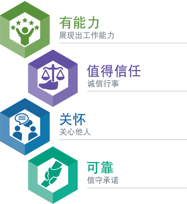 博客访谈 Training | Build Trust in the Workplace